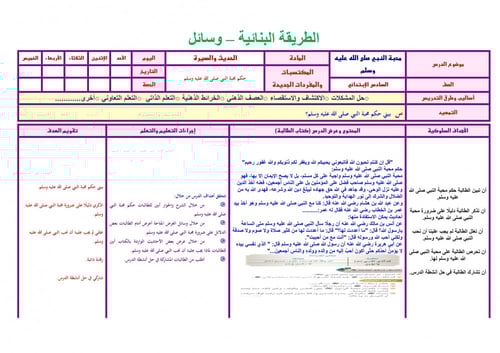 تحضير فقه سادس ابتدائي الفصل الثالث