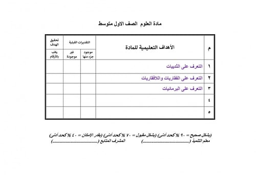 تحضير علوم اول متوسط الفصل الثالث تربية فكرية