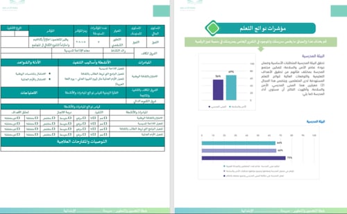 خطة التحسين والتطوير وفق معايير التقويم الذاتي و ا...