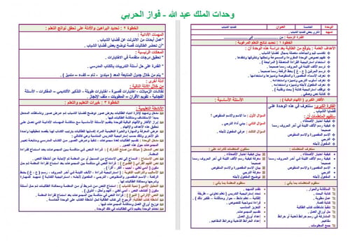 تحضير لغتي ثاني متوسط الفصل الثالث