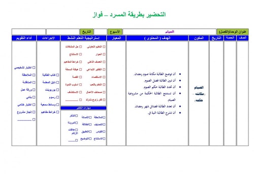 تحضير فقه سادس ابتدائي الفصل الثالث