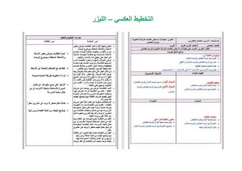 تحضير قران وتجويده سادس ابتدائي الفصل الثالث