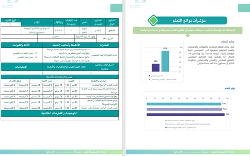 خطة التحسين والتطوير وفق معايير التقويم الذاتي و ا...