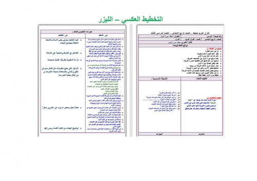 تحضير قران حفظ رابع ابتدائي الفصل الثالث مدارس الت...