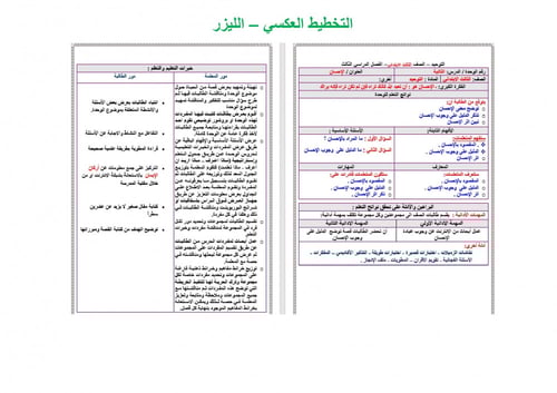 تحضير توحيد ثالث ابتدائي الفصل الثالث