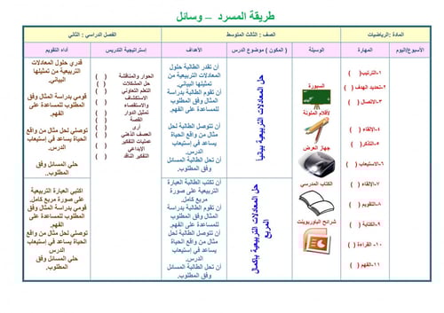 تحضير رياضيات ثالث متوسط الفصل الثالث