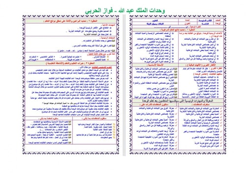 تحضير علوم ثاني متوسط الفصل الثالث