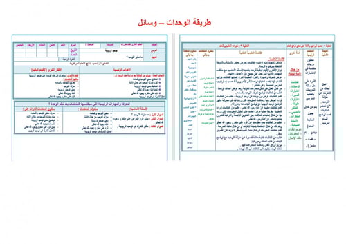 تحضير توحيد 1 مقررات