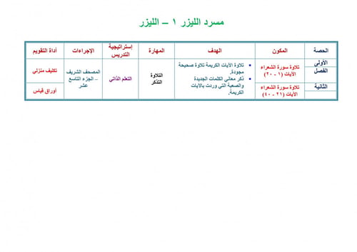 تحضير قران ثاني متوسط الفصل الثالث