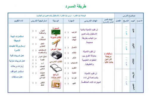 تحضير تربية بدنية ثاني متوسط الفصل الثالث تربية فك...