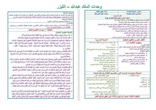 تحضير لغتي اول متوسط الفصل الثالث