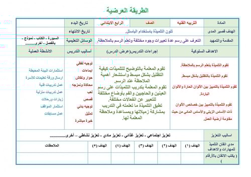 تحضير تربية فنية رابع ابتدائي الفصل الثالث تربية ف...