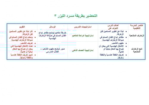تحضير تربية فنية سادس ابتدائي الفصل الثالث
