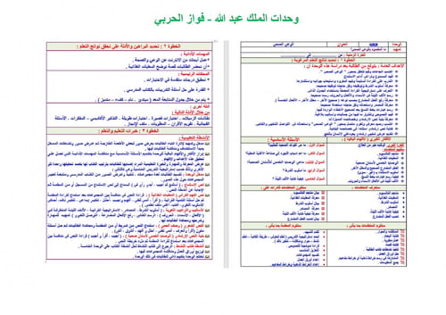 تحضير لغتي سادس ابتدائي الفصل الثالث