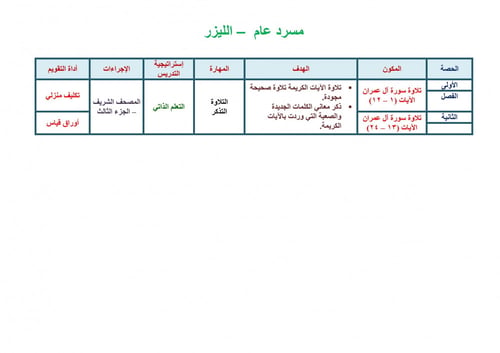تحضير قران تلاوة ثاني متوسط الفصل الثالث مدارس الت...