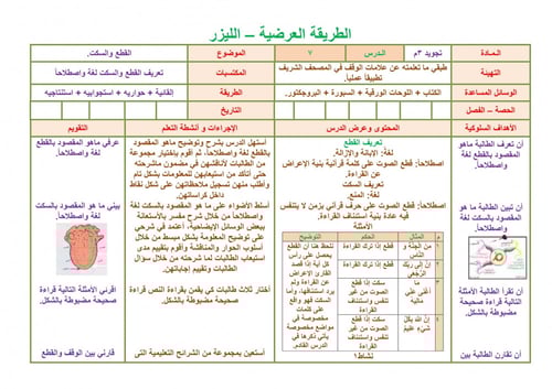 تحضير تجويد ثالث متوسط الفصل الثالث مدارس التحفيظ