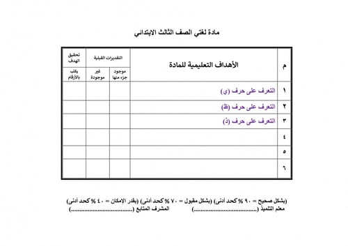تحضير لغتي ثالث ابتدائي الفصل الثالث تربية فكرية
