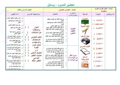 تحضير قران وتجويده خامس ابتدائي الفصل الثالث