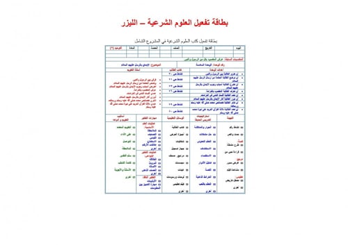 تحضير توحيد 2 مقررات