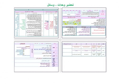 تحضير علوم سادس ابتدائي الفصل الثالث