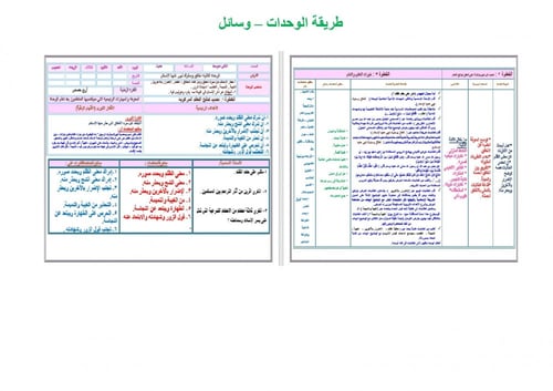 تحضير حديث ثاني متوسط الفصل الثالث