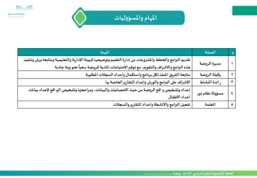 الخطة التشغيلية لرياض الأطفال