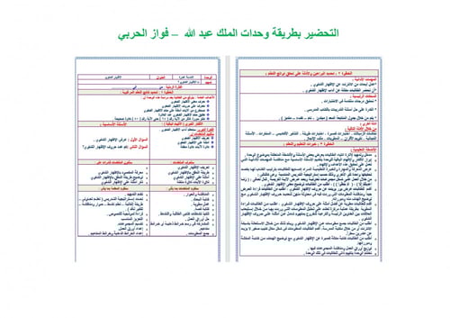 تحضير قران وتجويده خامس ابتدائي الفصل الثالث