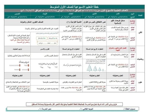 الخطة التعليمية الأسبوعية الدراسات الإسلامية ثاني...
