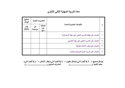 تحضير مهارات مهنية ثاني ثانوي الفصل الثالث تربية ف...
