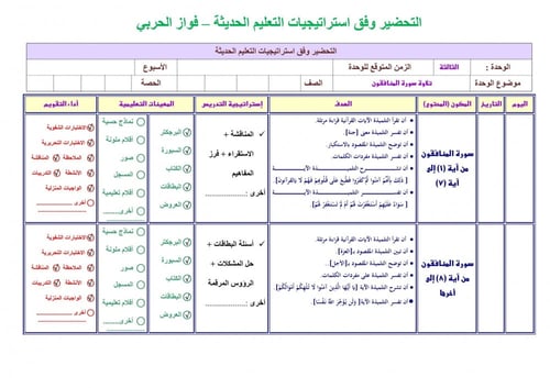 تحضير قران ثالث ابتدائي الفصل الثالث