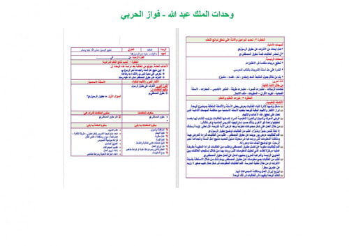 تحضير توحيد سادس ابتدائي الفصل الثالث
