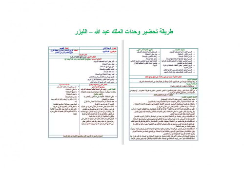 تحضير تجويد رابع ابتدائي الفصل الثالث مدارس التحفي...