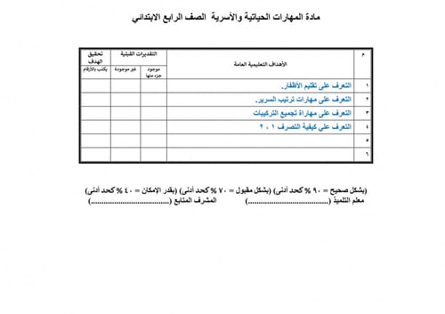تحضير مهارات حياتية واسرية رابع ابتدائي الفصل الثا...