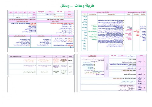 تحضير مهارات حياتية واسرية خامس ابتدائي الفصل الثا...