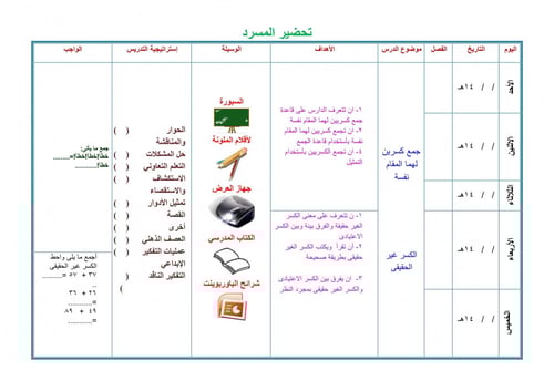 تحضير رياضيات ثاني كبيرات الفصل الثالث