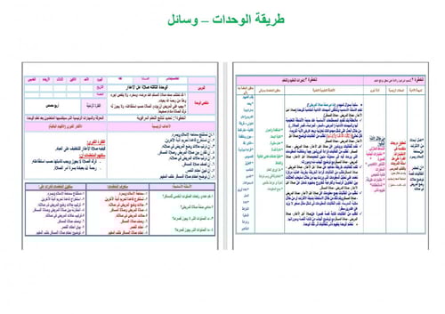 تحضير فقه خامس ابتدائي الفصل الثالث