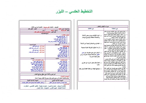 تحضير توحيد ثاني متوسط الفصل الثالث