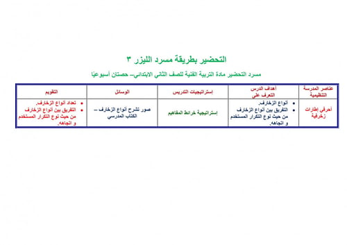 تحضير تربية فنية ثاني ابتدائي الفصل الثالث
