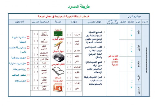 تحضير مهارات حياتية واسرية ثالث متوسط الفصل الثالث...