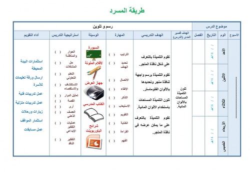تحضير تربية فنية اول متوسط الفصل الثالث تربية فكري...