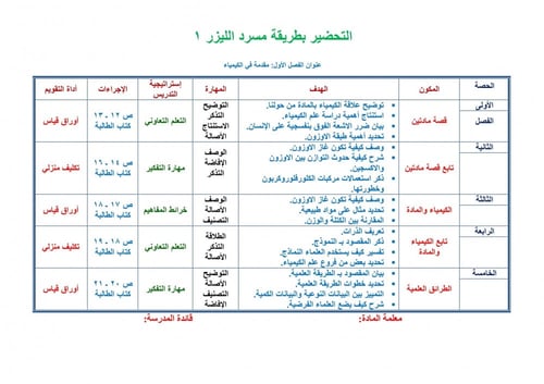تحضير كيمياء اول ثانوي مسارات الفصل الثالث