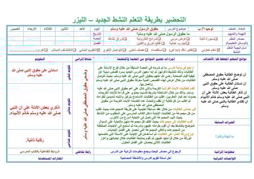 تحضير توحيد سادس ابتدائي الفصل الثالث