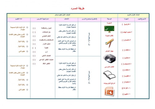 تحضير قران كريم اول كبيرات الفصل الثالث