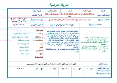 تحضير تربية فينة ثاني ثانوي الفصل الثالث تربية فكر...