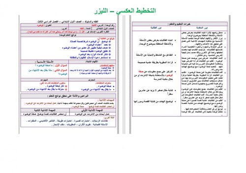 تحضير فقه اول ابتدائي الفصل الثالث