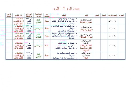 تحضير توحيد 2 مقررات