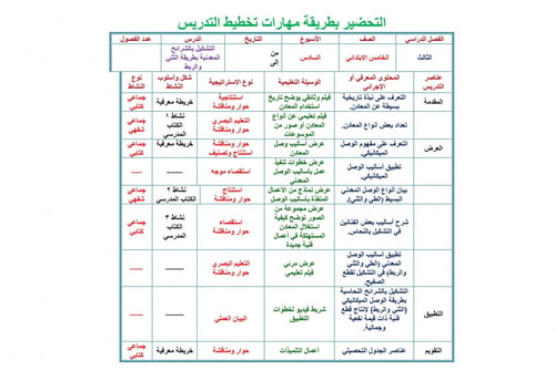 تحضير تربية فنية خامس ابتدائي الفصل الثالث