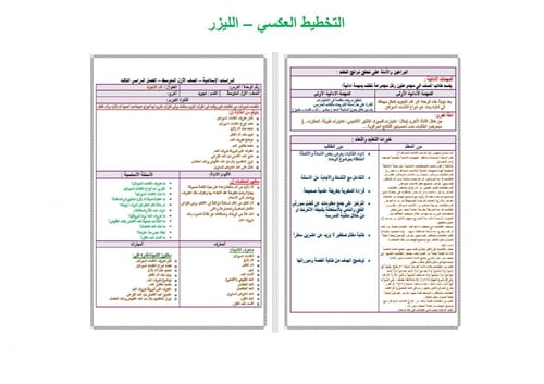 شرح درس الاستعاذة والبسملة والاوجه بين السورتين تج...