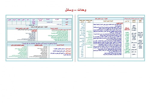 تحضير تربية صحية ونسوية مقررات