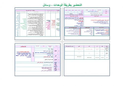 تحضير دراسات اجتماعية ثالث متوسط الفصل الثالث